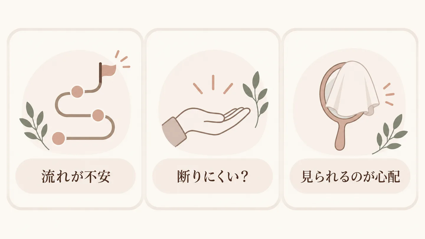 初めての方が気にされる3つの不安を並べた図